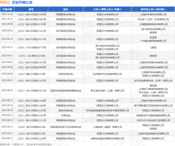 开yun体育网其中案由为“汇集工作左券纠纷”的公告以76则居首-开云官网切尔西赞助商(2025已更新(最新/官方/入口)