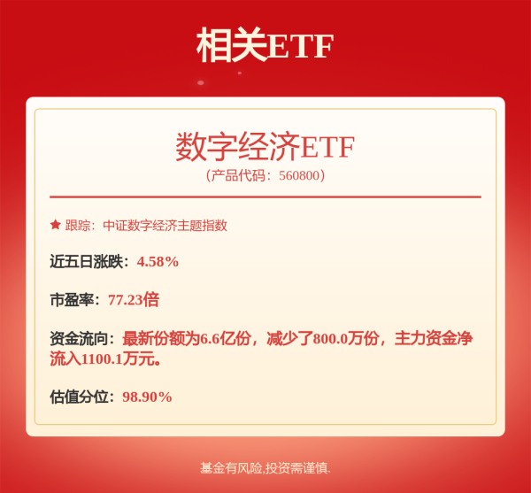 开yun体育网数字经济ETF(560800)涨1.64%-开云官网切尔西赞助商(2025已更新(最新/官方/入口)