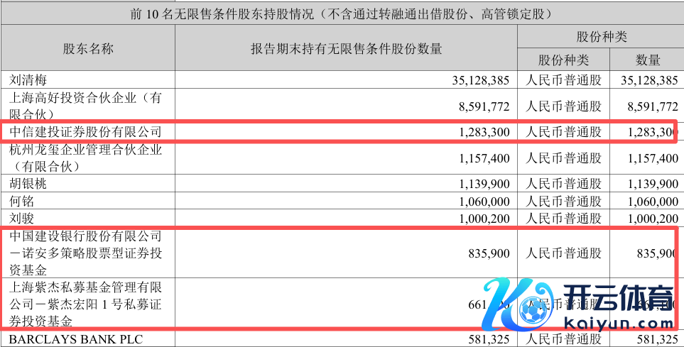 豪尔赛半年报截图
