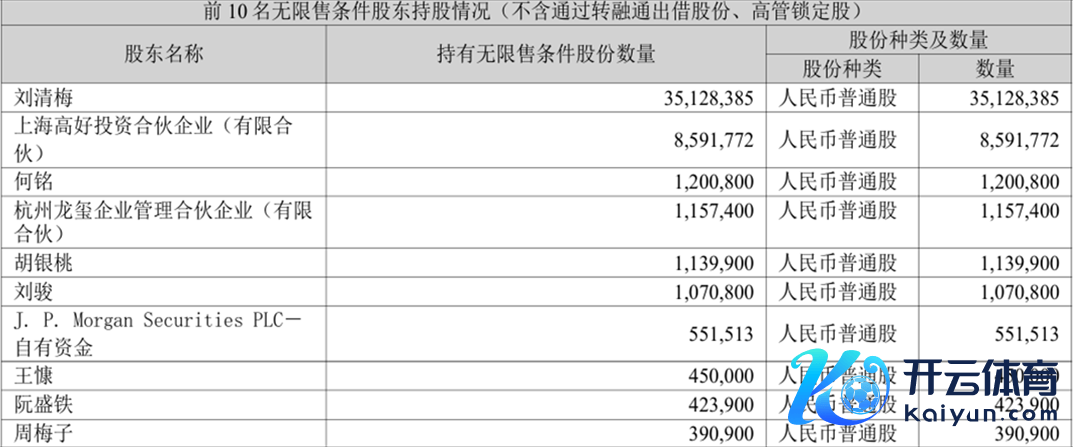 豪尔赛三季报截图