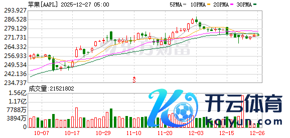 K图 AAPL_0